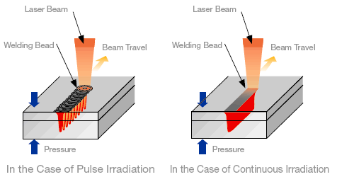 Laser Welding