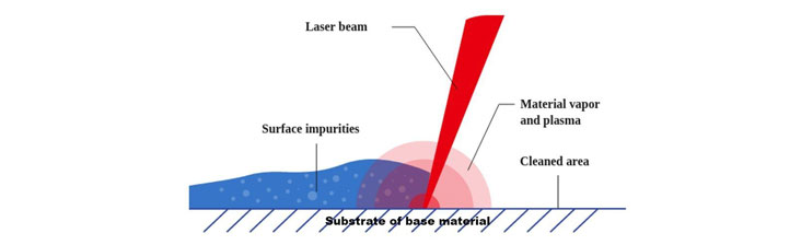 Laser Cleaning